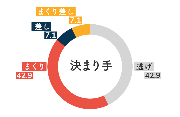 競艇選手データ(2020年)-永井 聖美5