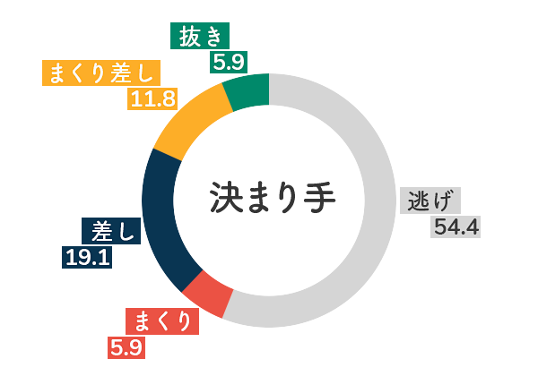 競艇選手データ(2020年)-大瀧明日香5