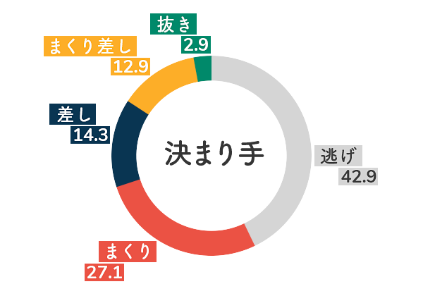 競艇選手データ(2020年)-堀之内紀代子5