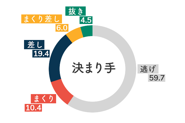 競艇選手データ(2020年)-佐々木裕美5