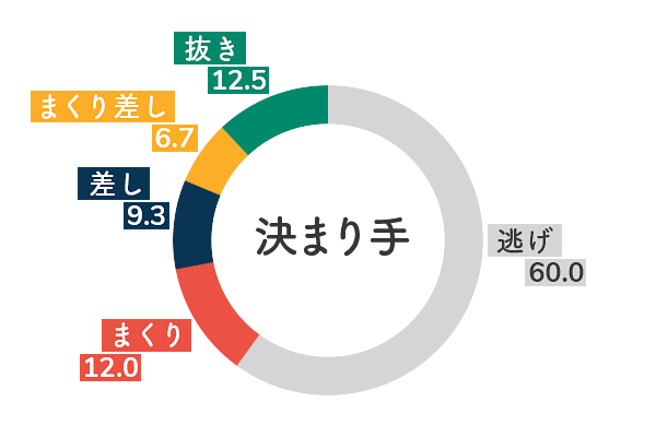 競艇選手データ(2020年)-田口節子5