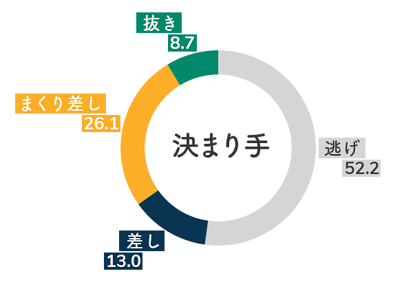 競艇選手データ(2020年)-古賀千晶5