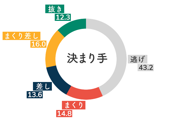 競艇選手データ(2020年)-細川裕子5