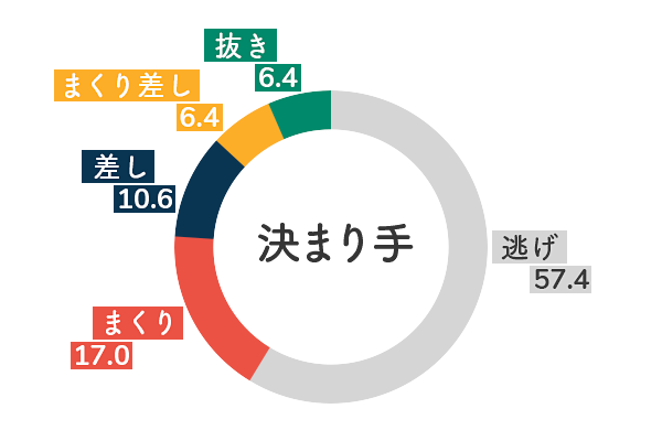 競艇選手データ(2020年)-長嶋万記5
