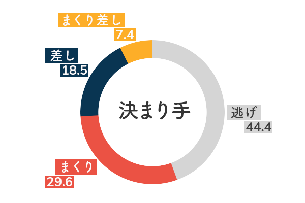 競艇選手データ(2020年)-大橋栄里佳5