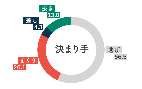 競艇選手データ(2020年)-今井裕梨5