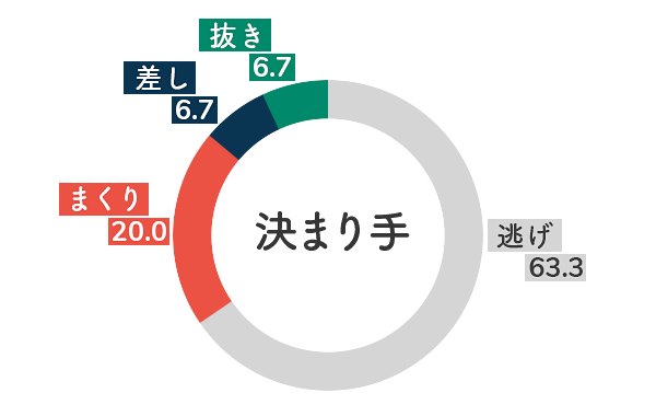 競艇選手データ(2020年)-鈴木成美5