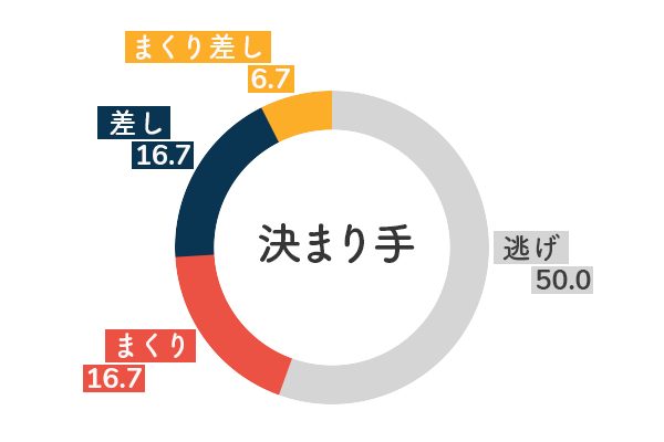 競艇選手データ(2020年)-犬童千秋5