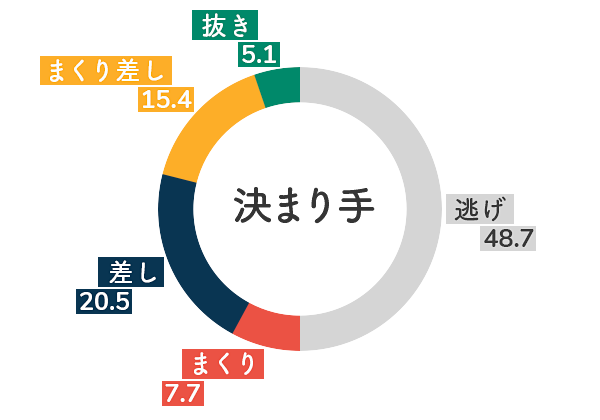 競艇選手データ(2020年)-原田佑実5