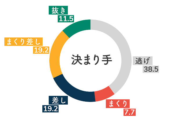 競艇選手データ(2020年)-若狭奈美子5