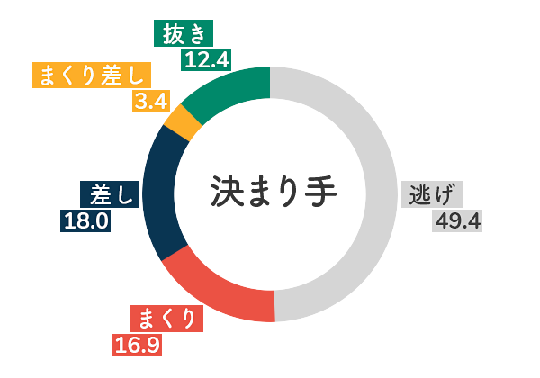 競艇選手データ(2020年)-平山智加5