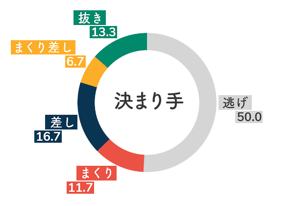 競艇選手データ(2020年)-川野芽唯5