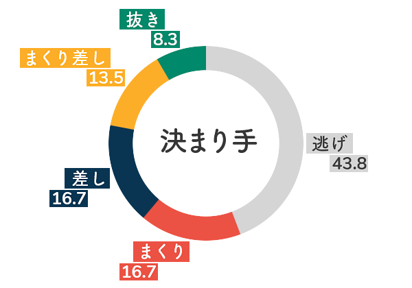 競艇選手データ(2020年)-平高奈菜5