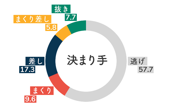 競艇選手データ(2020年)-鎌倉涼5