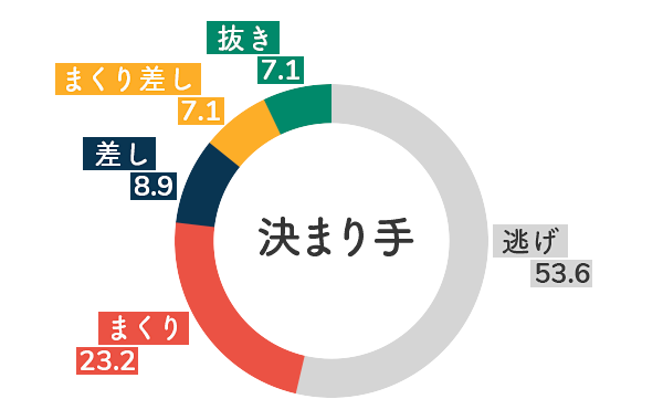 競艇選手データ(2020年)-遠藤エミ5