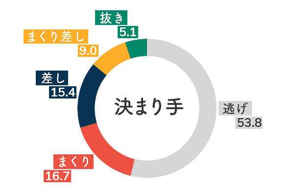 競艇選手データ(2020年)-小野生奈5