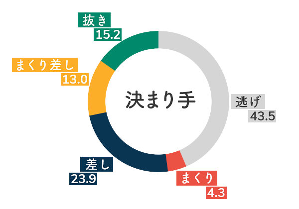 競艇選手データ(2020年)-浜田亜理沙5