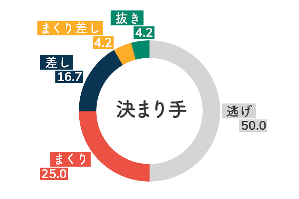 競艇選手データ(2020年)-中澤宏奈5