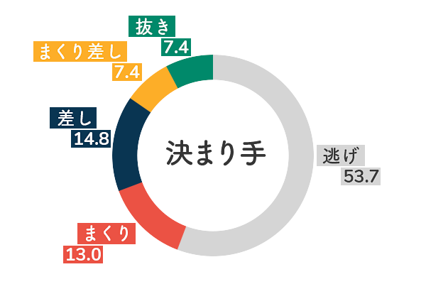 競艇選手データ(2020年)-渡邉優美5
