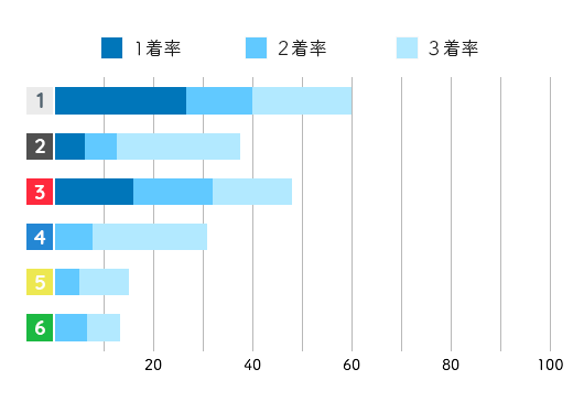 競艇選手データ(2020年)-西澤日花里1