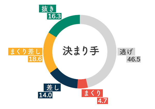 【競艇選手データ】中川りな 選手/4773 特徴・傾向 | BOAT log