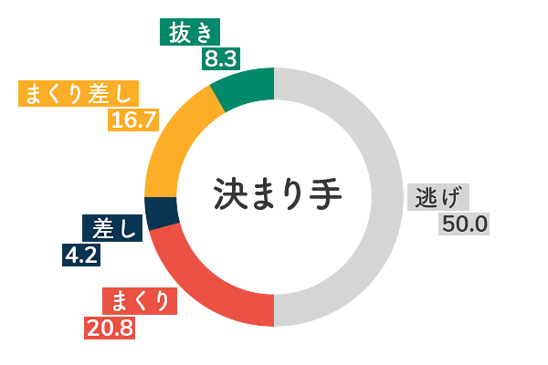 競艇選手データ(2020年)-黒澤めぐみ5