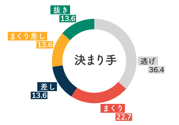 競艇選手データ(2020年)-戸敷晃美5