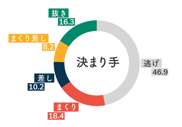 競艇選手データ(2020年)-西橋奈未5