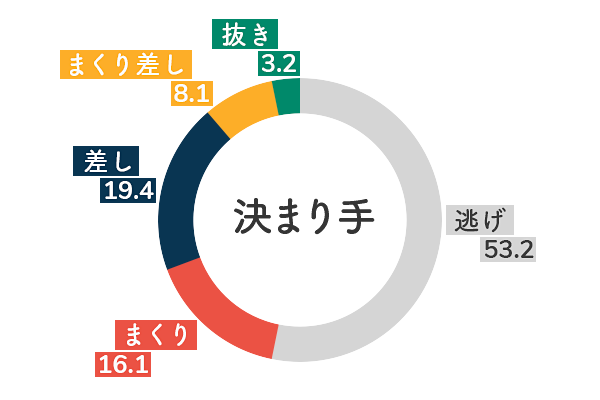 競艇選手データ(2020年)-土屋南5