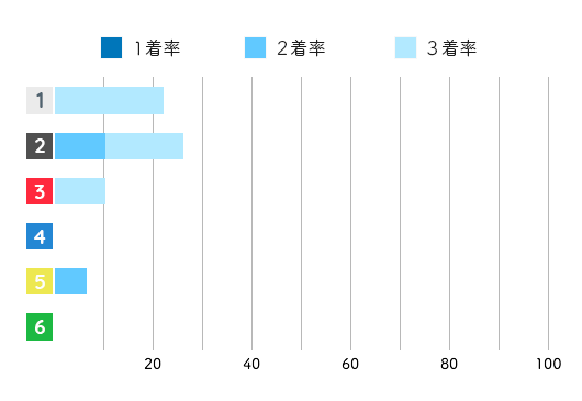 競艇選手データ(2020年)-濱崎 寿里矢1