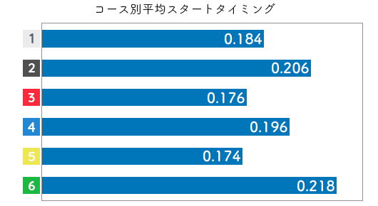 競艇選手データ(2020年)-濱崎 寿里矢3