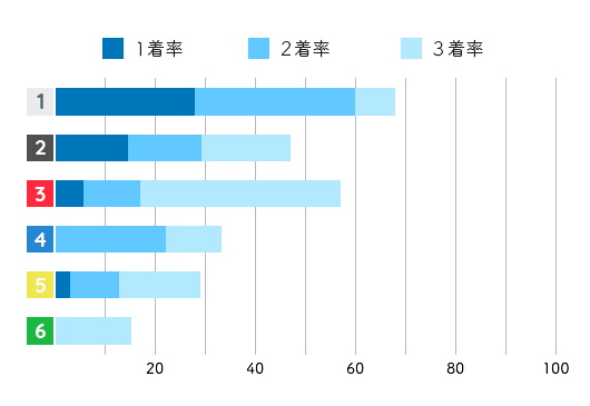 競艇選手データ(2020年)-石井 裕美1