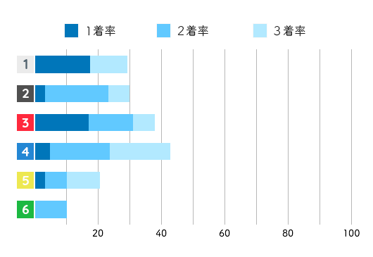 競艇選手データ(2020年)-大澤真菜1