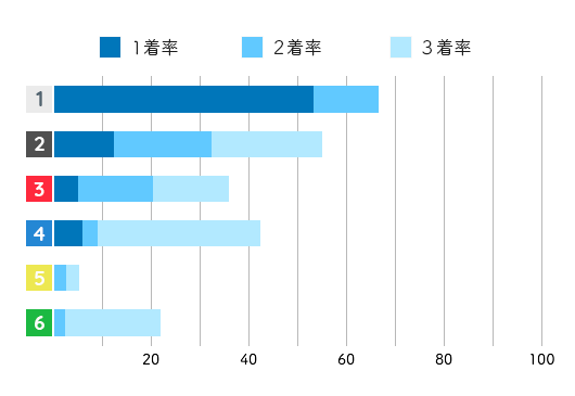 競艇選手データ(2020年)-村上奈穂1