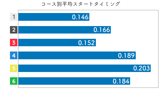 競艇選手データ(2020年)-村上奈穂3