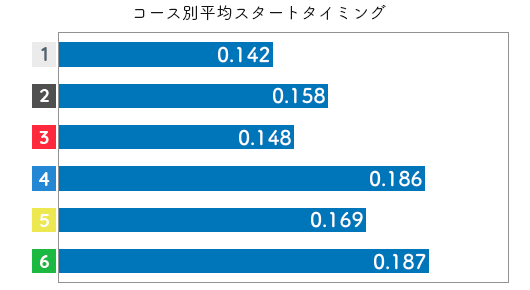 競艇選手データ(2020年)-前田紗希3