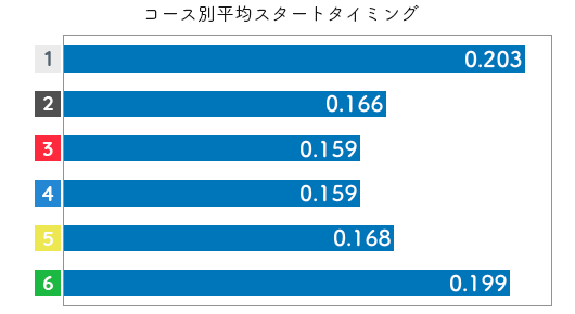 競艇選手データ(2020年)-寺島美里3