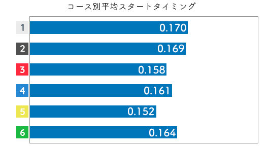 競艇選手データ(2020年)-薮内瑞希3