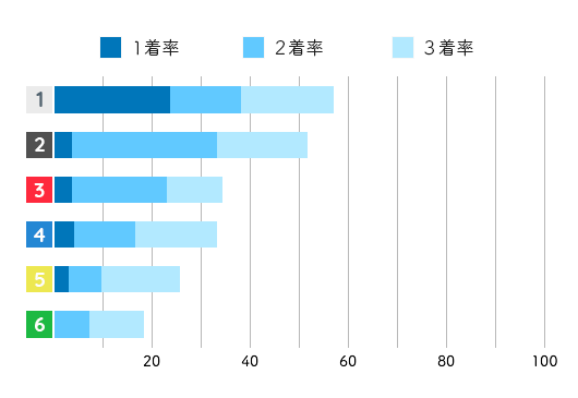 競艇選手データ(2020年)-孫崎百世1