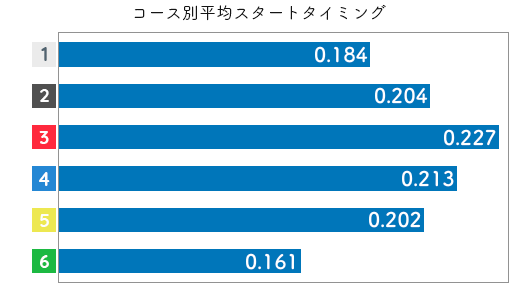 競艇選手データ(2020年)-間庭菜摘2