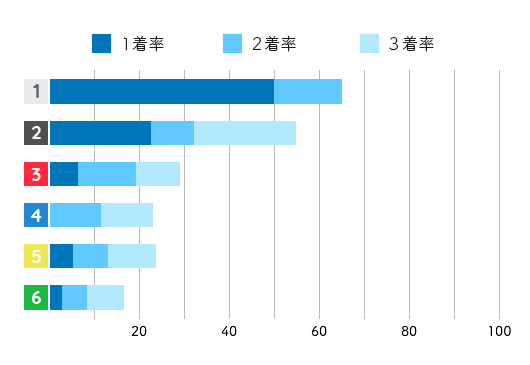 競艇選手データ(2020年)-安井瑞紀1