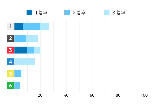 競艇選手データ(2020年)-下野京香1