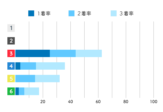 競艇選手データ(2020年)-西岡成美1