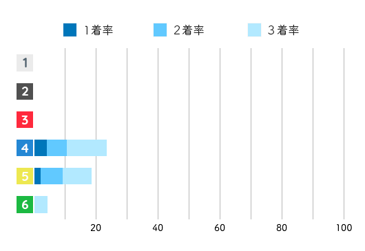 競艇選手データ(2020年)-山崎小葉音1