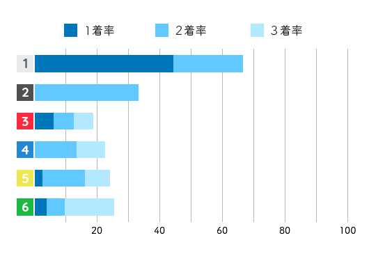 競艇選手データ(2020年)-生田波美音1