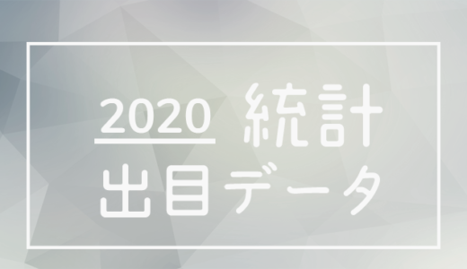【2020年】ボートレース・競艇24場統計 / 出目データ