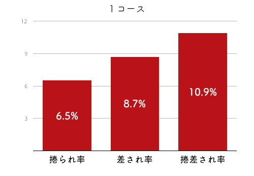 競艇選手データ 西村美智子 選手 4313 特徴 傾向 Boat Log