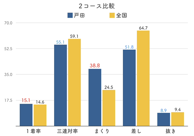 ボートレース戸田競艇場攻略 特徴や傾向まとめ Boat Log
