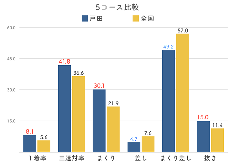 ボートレース戸田競艇場攻略 特徴や傾向まとめ Boat Log