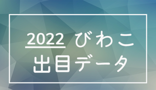 【2022年】ボートレース琵琶湖競艇場：出目・人気順データ